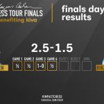 Carlsen jafnaði metin gegn Nakamura