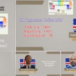 EM ungmenna í netskák – bein lýsing að hefjast