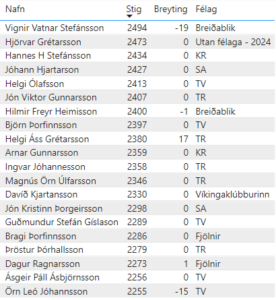Landsmótið í skólaskák 2026