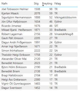 Landsmótið í skólaskák 2026