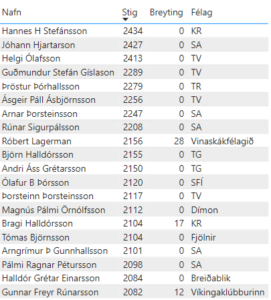 Landsmótið í skólaskák 2026