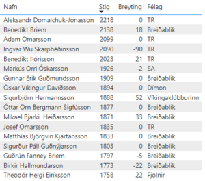 Landsmótið í skólaskák 2026