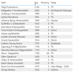 Landsmótið í skólaskák 2026