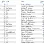 BlitzRapid2409Fjöldi