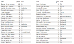 Landsmótið í skólaskák 2026