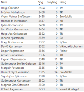 Íslandsmót grunnskólasveita, 8.-10. bekkur @ Rimaskóli | Reykjavík | Reykjavíkurborg | Ísland