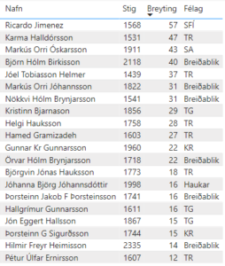 Landsmótið í skólaskák 2026