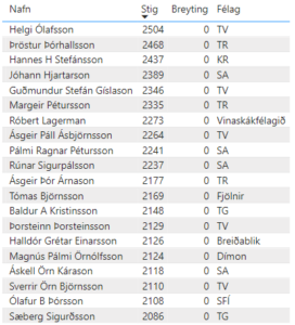 Landsmótið í skólaskák 2026