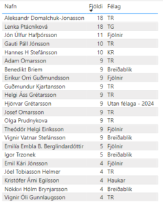 Landsmótið í skólaskák 2026