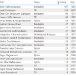 Standard2410Breyting