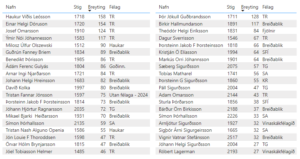 Íslandsmót grunnskólasveita, 8.-10. bekkur @ Rimaskóli | Reykjavík | Reykjavíkurborg | Ísland