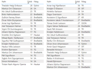 Íslandsmót grunnskólasveita, 8.-10. bekkur @ Rimaskóli | Reykjavík | Reykjavíkurborg | Ísland