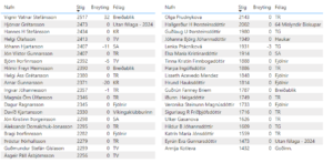 Íslandsmót grunnskólasveita, 8.-10. bekkur @ Rimaskóli | Reykjavík | Reykjavíkurborg | Ísland