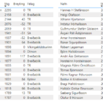 Blitz 2412 Ungir gamlir