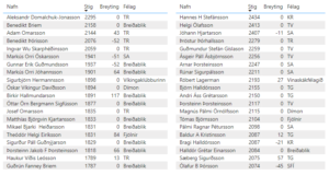 Íslandsmót grunnskólasveita, 8.-10. bekkur @ Rimaskóli | Reykjavík | Reykjavíkurborg | Ísland