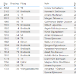 Rapid 2412 Ungir gamlir