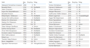 Íslandsmót grunnskólasveita, 8.-10. bekkur @ Rimaskóli | Reykjavík | Reykjavíkurborg | Ísland