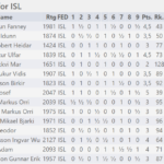 EMBudva2025_FinalStandings