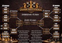 Síminn Invitational í netskák framhaldið á sunnudaginn